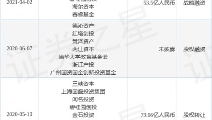 紫光展锐公布战略融资，融资额超40亿人民币，投资方为工银投资、交银投资等