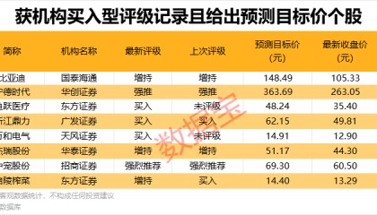 大基金,出手减持逾1300万股!