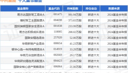 10月8日中科星图连续2日创60日新高,易方达国防军工混合A基金重仓该股
