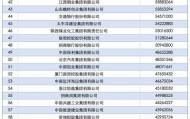 2025中国企业500强发布，南阳一企业上榜！