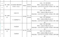 六届区委第十二轮巡察完成进驻