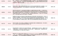 九月15家A股上市公司公告终止并购重组 热门固态电池概念股赫然在列