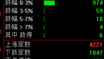 暴涨原因，找到了！疯狂星期四，科技股的暴力美学