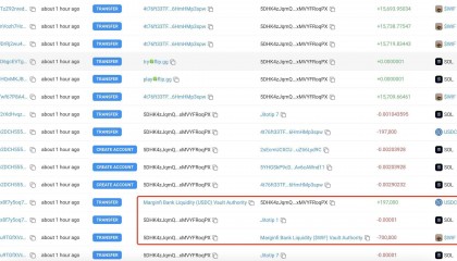 巨鲸动向追踪：FTX 钱包 4 小时前向 Coinbase 转移 240,247 枚 $mSOL，价值 4609 万美元