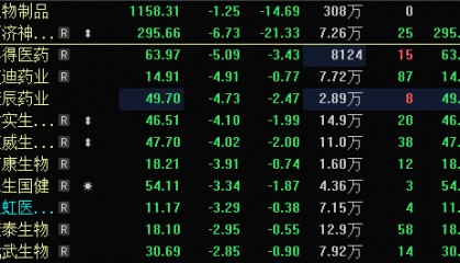 刚刚，创新药板块重挫，发生什么？