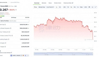 创始人终被清算,Curve飞轮彻底破产?