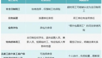 “全民强制社保”是咋回事?对餐饮业有哪些影响?党报发声澄清误读