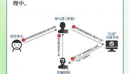 重要提醒:小心这种“U币”套路!