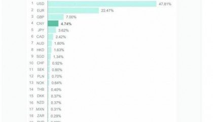 重磅!人民币,大消息→