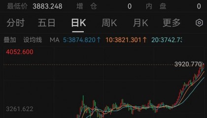 3900!刚刚,金价再突破