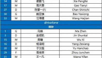 申花vs中央海岸水手首发:特谢拉、谢鹏飞先发,汪海健出战