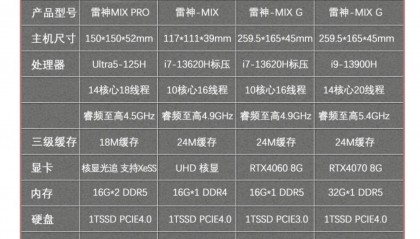 雷神 MIX 迷你游戏主机领券减700元:i9 + RTX 4070,9299元