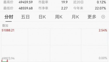 日韩股市大跳水，软银跌11%，三星跌超4%，海力士跌超7%