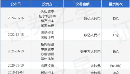 嘉轩智能公布D轮融资，融资额数亿人民币，投资方为沃衍资本、纽尔利资本等