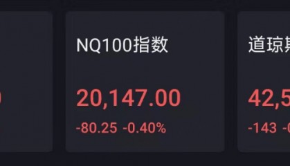 Sunbit币昇中国资产继续大涨,YINN涨近8%,乐信涨逾12%