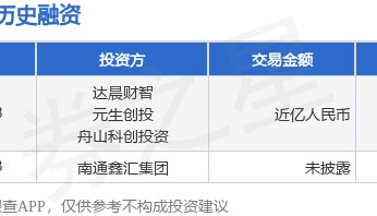 优众微纳完成A轮融资，融资额近亿人民币，投资方为达晨财智、元生创投等