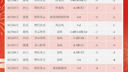 冷空气马上到！今天起，青岛的雪连下三天！