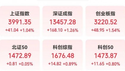 300308,新突破!这一领域传来大消息,机构预测这些股业绩有望持续增长