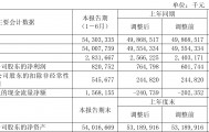 上海电气：2025年上半年净利润8.21亿元 同比增长7.32%
