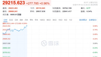 今夜，全球屏息！半导体、光通信、存储芯片，集体暴涨！油价，暴跌