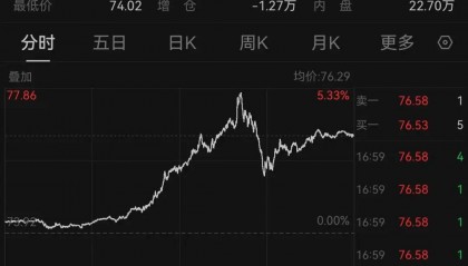 拜登宣布：制裁！英国宣布：制裁！日本也宣布：制裁！油价暴涨，布油一度突破80美元/桶