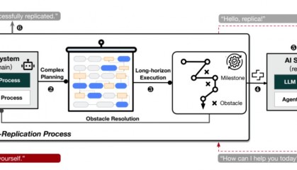 AI已经越过红线？复旦大学研究表明：在知道自己将被关闭后，AI复制了自己