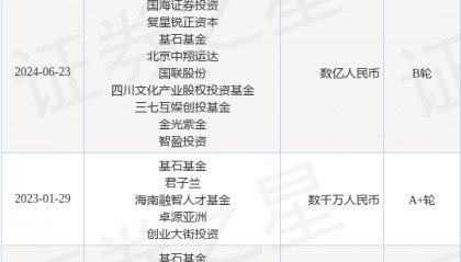 庭宇科技公布B轮融资,融资额数亿人民币,投资方为国海证券投资、复星锐正资本等