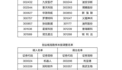 今日！A股重大调整！