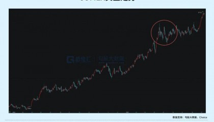 当钱不再是钱，黄金也不再是黄金