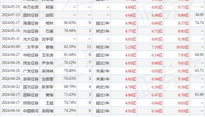 东吴证券：给予中科星图买入评级