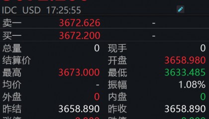 美联储降息落地!金价震荡加剧,后市怎么走?