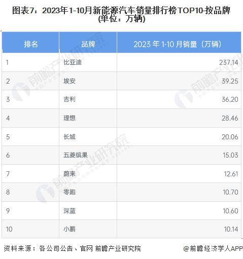 股价暴跌超12%！特斯拉市值一夜蒸发约5743亿元 马斯克回应：特斯拉股票是对未来的看涨期权【附新能源汽车行业竞争分析】