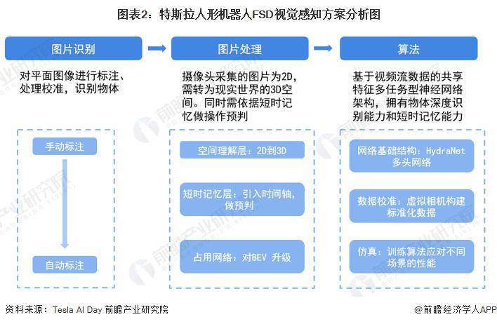 马斯克再谈550亿美元天价薪酬：没有一家CEO敢接受我的绩效目标，如果有，一定买这家公司股票【附特斯拉企业发展分析】