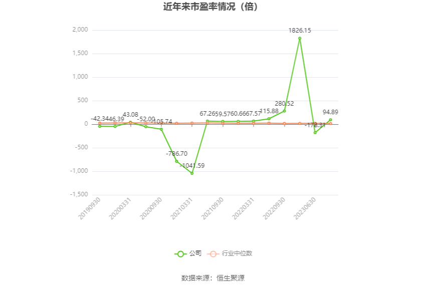 罗普斯金：预计2023年盈利3900万元-5850万元 同比扭亏