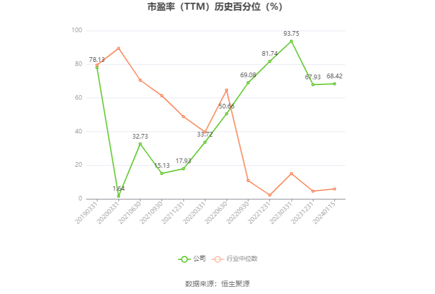 罗普斯金：预计2023年盈利3900万元-5850万元 同比扭亏