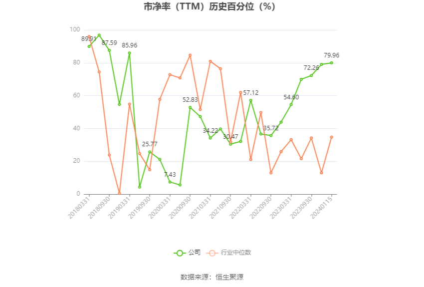 罗普斯金：预计2023年盈利3900万元-5850万元 同比扭亏