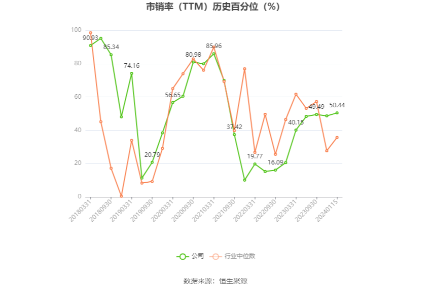 罗普斯金：预计2023年盈利3900万元-5850万元 同比扭亏