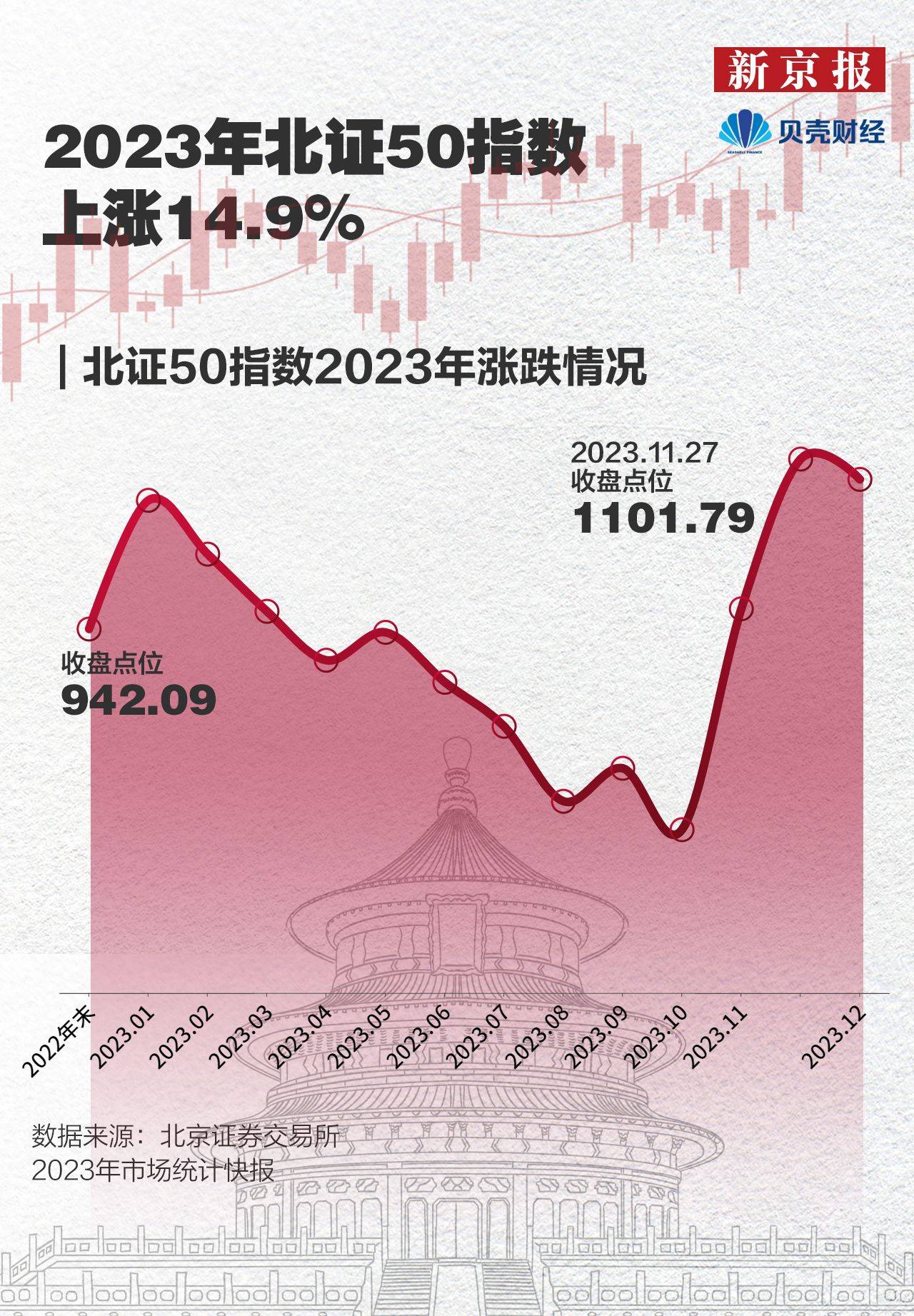 数读北交所｜超九成北交所企业从事战略新兴产业