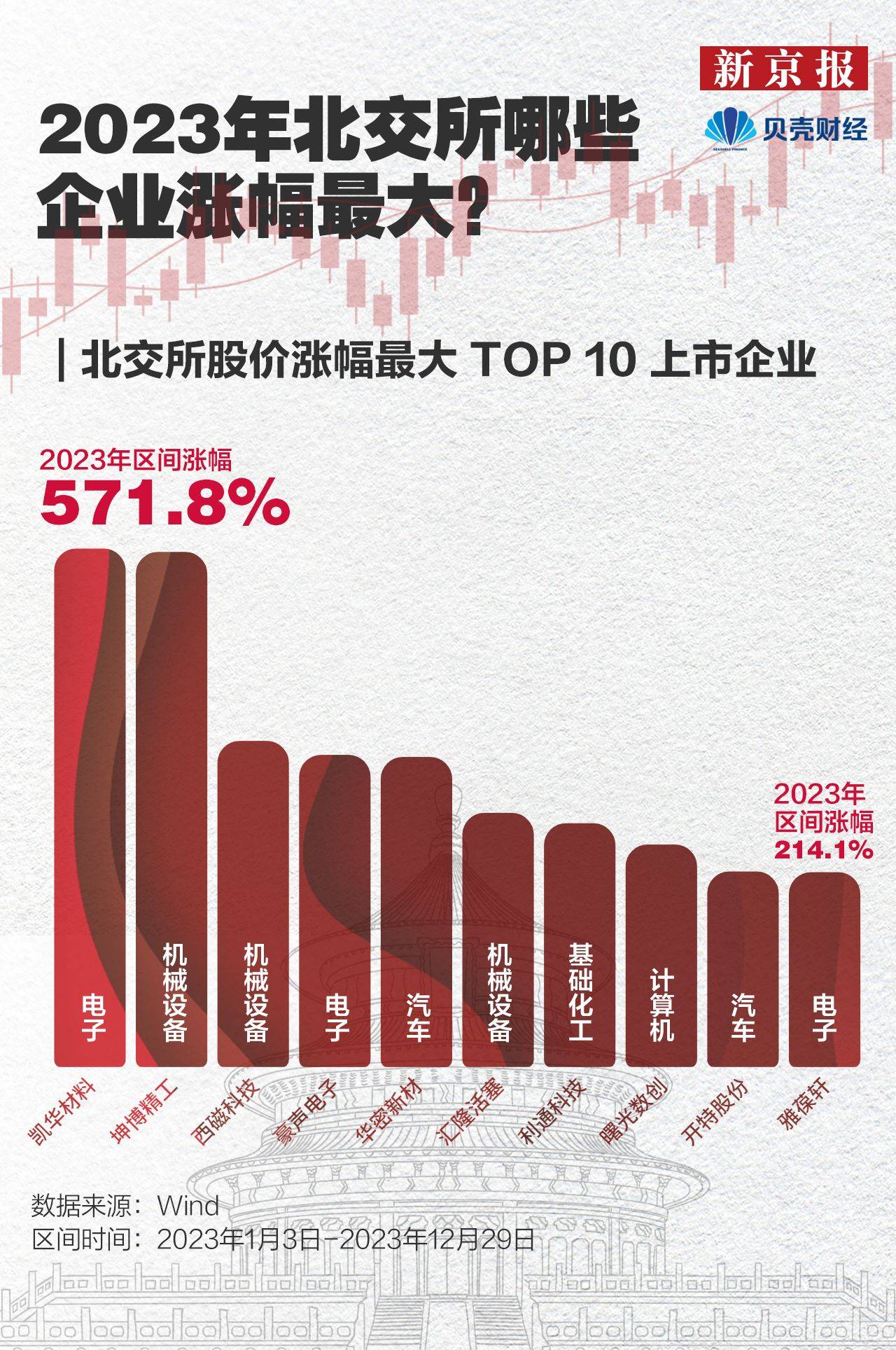 数读北交所｜超九成北交所企业从事战略新兴产业