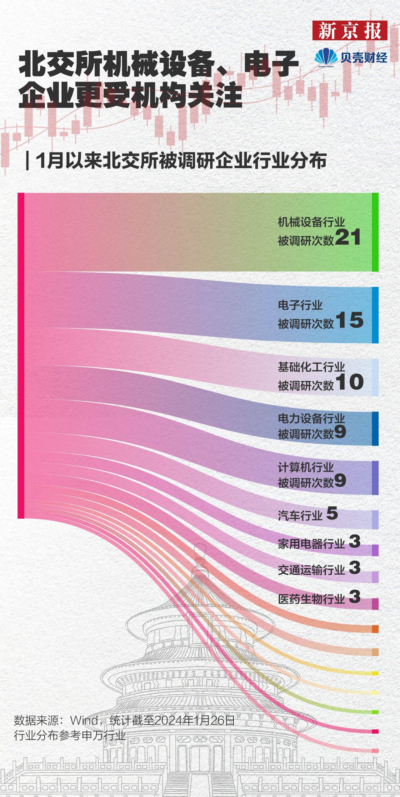 数读北交所｜超九成北交所企业从事战略新兴产业