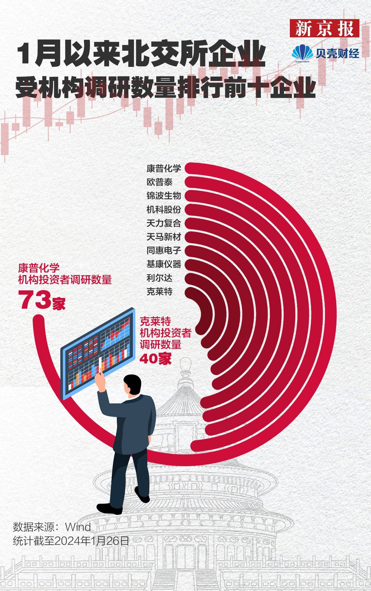 数读北交所｜超九成北交所企业从事战略新兴产业