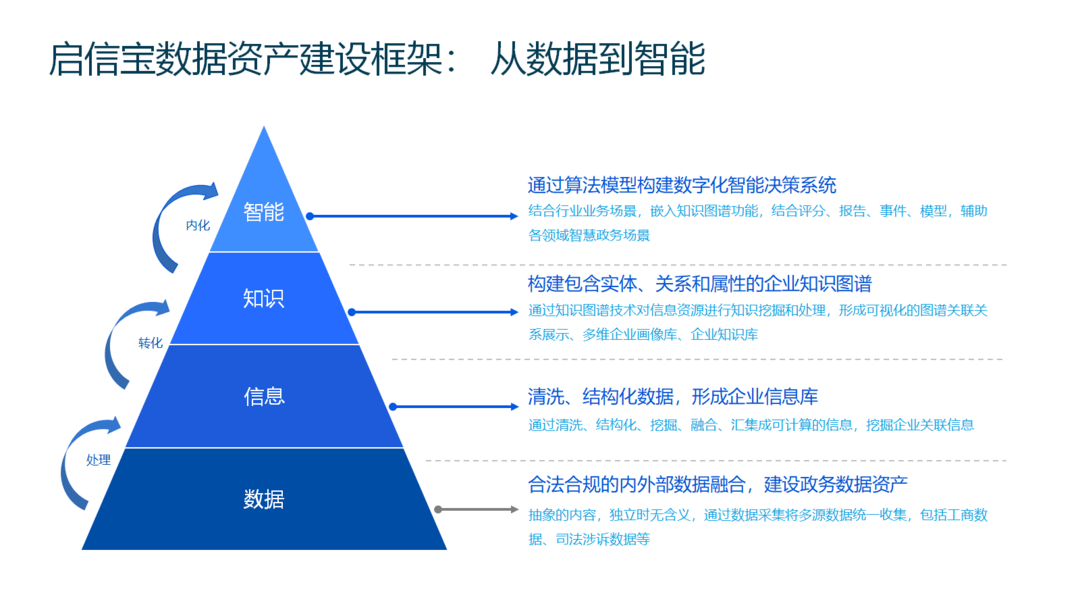 共创数据场景价值，上海数交所携手合合信息举办数据资产管理与创新应用专题研讨会