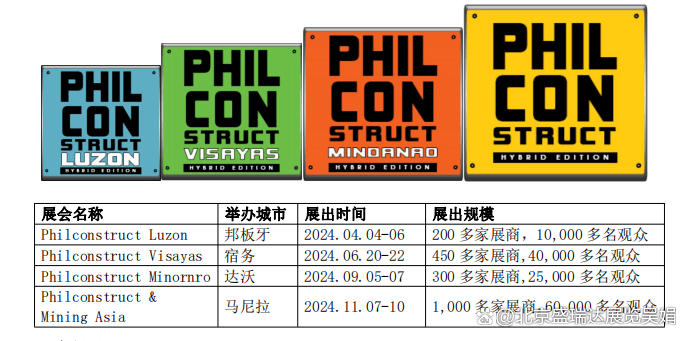 2024年菲律宾邦板牙Philconstruct Luzon工程机械展及矿业展