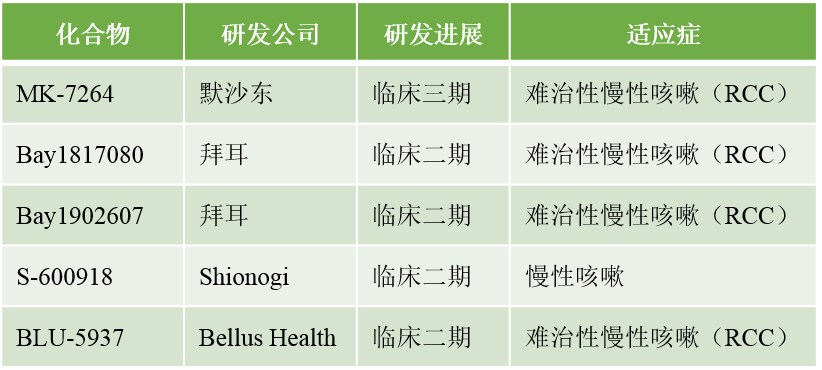 【AmBeed简析】P2X受体激活机制与靶向P2X受体抑制剂