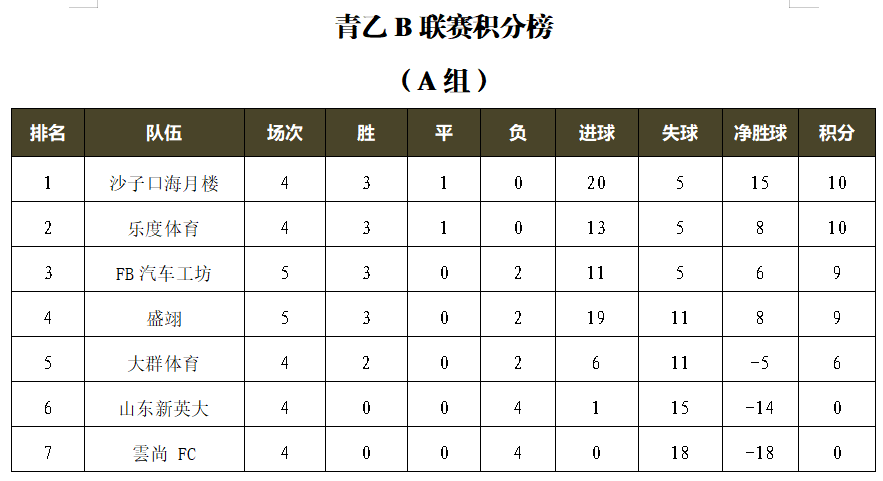 “GRS杯”2024青岛城市足球乙级联赛第五轮：海神兄弟与同花顺握手言和