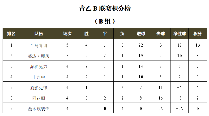 “GRS杯”2024青岛城市足球乙级联赛第五轮：海神兄弟与同花顺握手言和