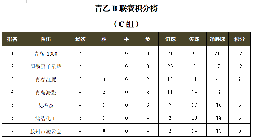 “GRS杯”2024青岛城市足球乙级联赛第五轮：海神兄弟与同花顺握手言和