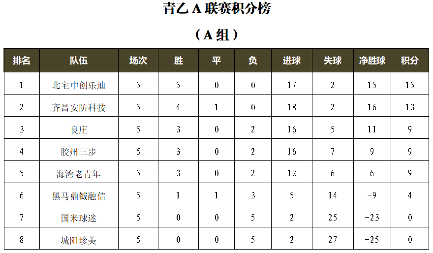 “GRS杯”2024青岛城市足球乙级联赛第五轮：海神兄弟与同花顺握手言和