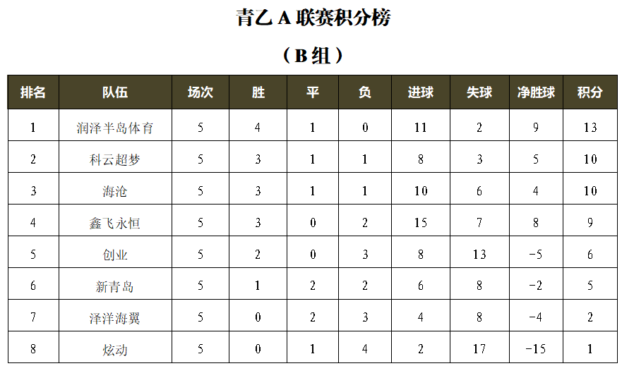 “GRS杯”2024青岛城市足球乙级联赛第五轮：海神兄弟与同花顺握手言和