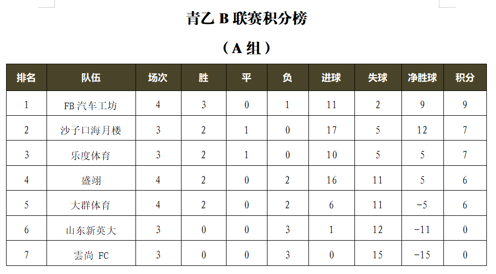 “GRS杯”2024青岛城市足球乙级联赛第四轮：半岛青训力克海神兄弟豪取四连胜